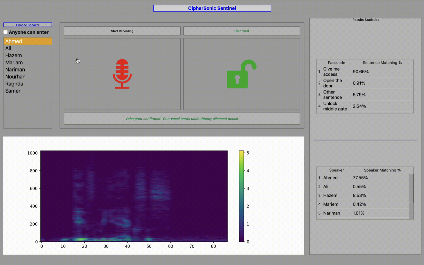 Home Security Voice-code Access System